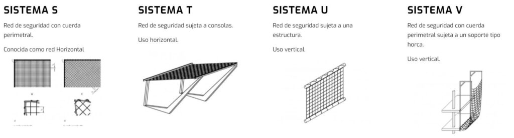 Gráfico con los distintos tipos de redes de seguridad que existen.
